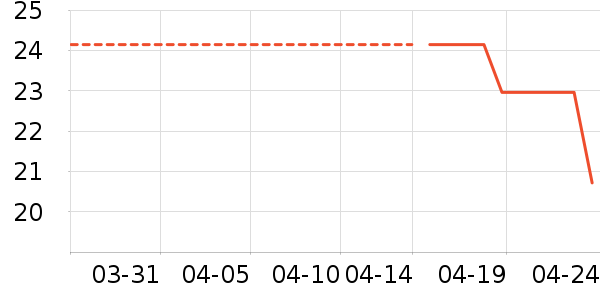 ������ʷ�۸�