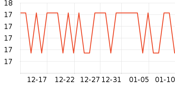 ������ճ��������ʷ�۸�