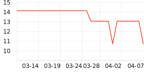 ��˼�³��������ʷ�۸�