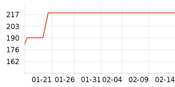 361���˶�Ь��ʷ�۸�