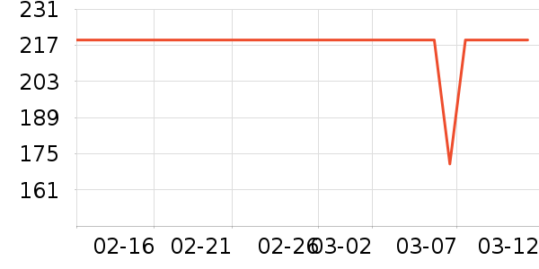 361���˶�Ь��ʷ�۸�