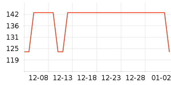 ����������е��ʷ�۸�