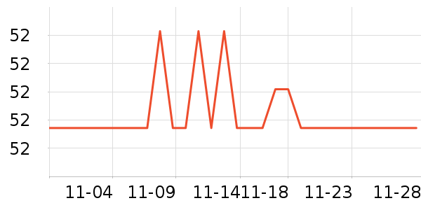 ��������̷���ʷ�۸�