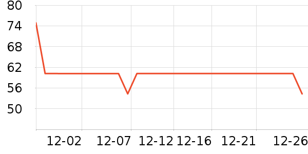 ����˹��ͯ������ʷ�۸�