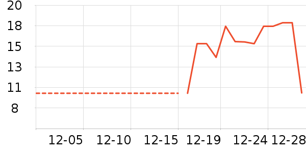 ����������ʷ�۸�