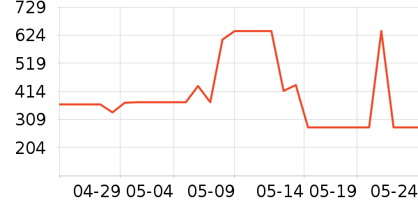 ǧ�ٶ�Ůʿ��Ь��ʷ�۸�