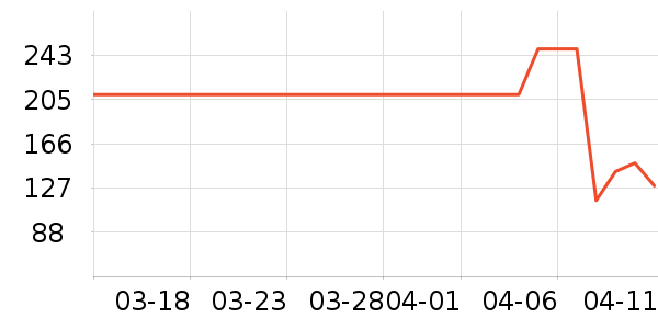 ˹�����˶�T��/POLO����ʷ�۸�