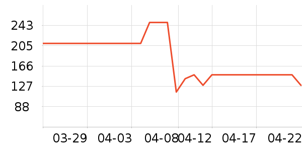 ˹�����˶�T��/POLO����ʷ�۸�