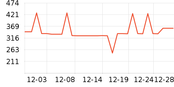 С������������������ʷ�۸�