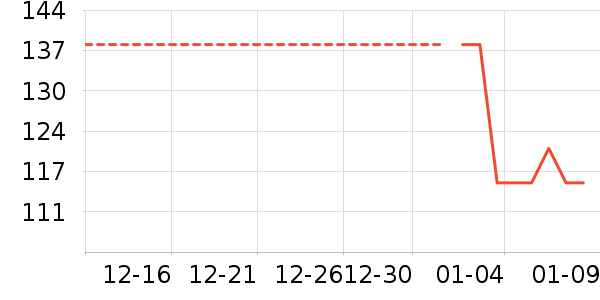 �����ʷ�۸�