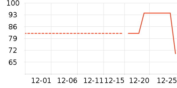 �ǵ��˶�T��/POLO����ʷ�۸�