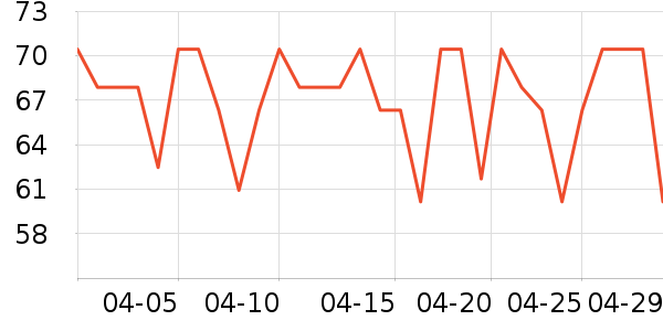 ��ά���˳���ҽ�Ʊ�����ʷ�۸�