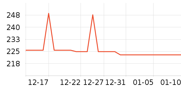 �׾���ʷ�۸�