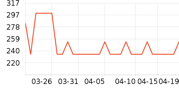 �׾���ʷ�۸�