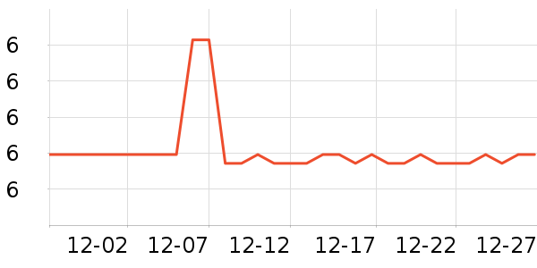 ��֮��������ʷ�۸�