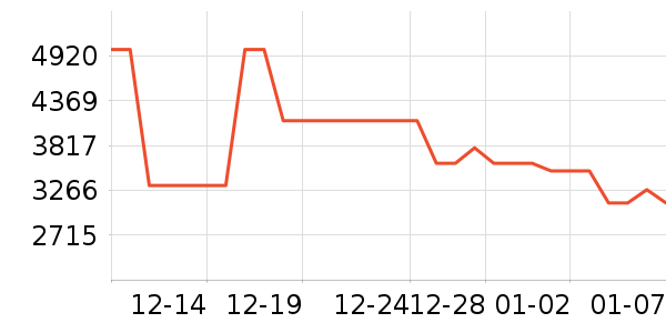 ������ ��ͯ��ȫ������ʷ�۸�