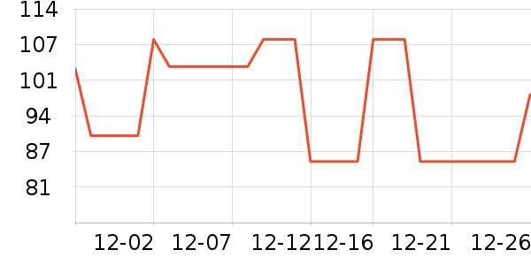 ��ľ������/˿����ʷ�۸�