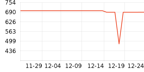 ��˾�ǻ����װ��ʷ�۸�