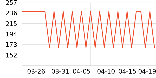 ������ͷ��ʽ������ʷ�۸�