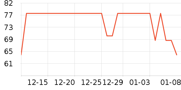 ʱ�н�ָ/������ʷ�۸�