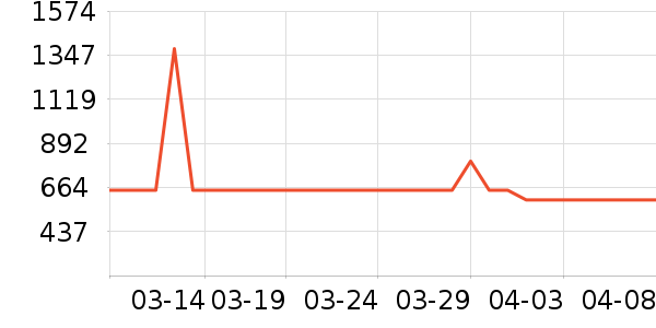 ��̤�����˶�������ʷ�۸�