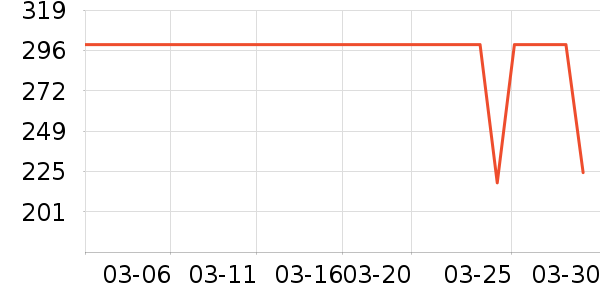 COCO BELLA��֯��ʷ�۸�