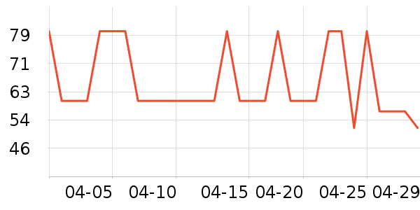 C����������ʷ�۸�