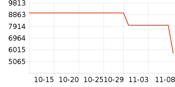 ���ձʼǱ�������ʷ�۸�