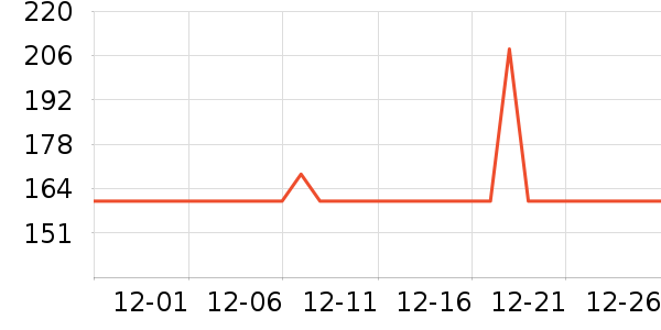 �����ع�����װ��ʷ�۸�