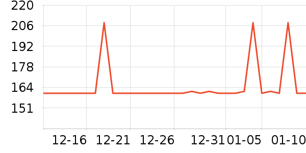 �����ع�����װ��ʷ�۸�