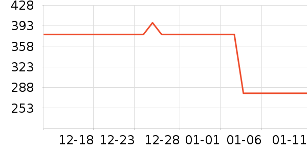 ���׻���������ʷ�۸�