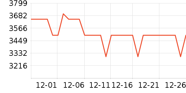 �׼����̻���ʷ�۸�