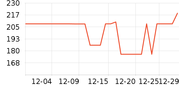 �����س�����ʷ�۸�