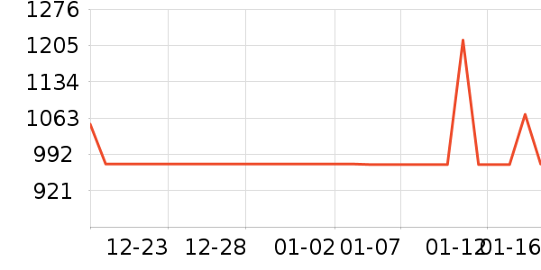 ��ɳ��������ʷ�۸�