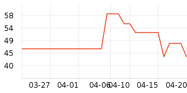 ��Ʒ������/ţ�����ʷ�۸�