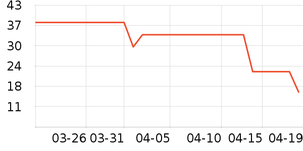 ����ǳ���������ʷ�۸�