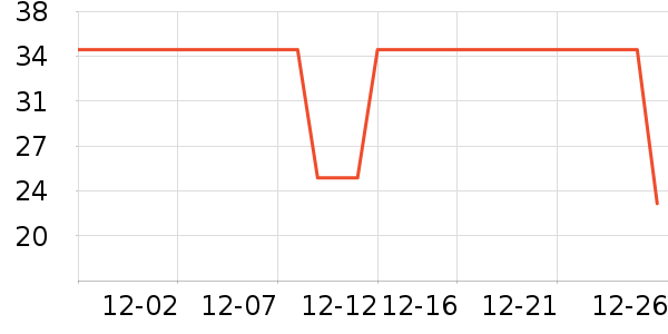 ������è����ʷ�۸�