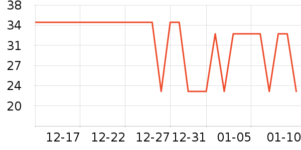 ������è����ʷ�۸�