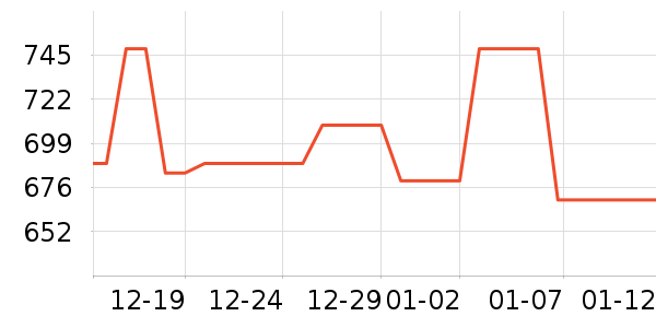 ͨ�ýŵ���ʷ�۸�