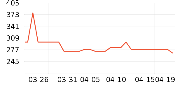 ʱ��ѧ��ͯ����/ͯ����ʷ�۸�