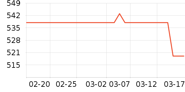 �Ϳ������˶�������ʷ�۸�