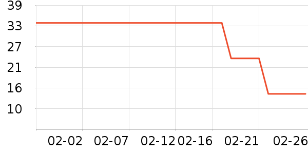 ����/��������ʷ�۸�