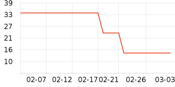 ����/��������ʷ�۸�