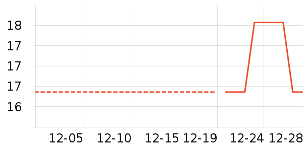 �ֻ���������ʷ�۸�