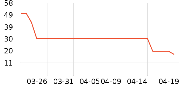 �츣�Ǹ��/������ʷ�۸�