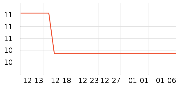 �������ܼҾ���ʷ�۸�