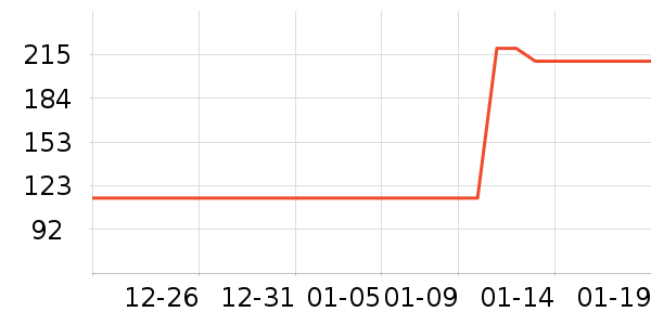 ��ͯ���¿���ʷ�۸�