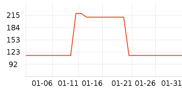 ��ͯ���¿���ʷ�۸�