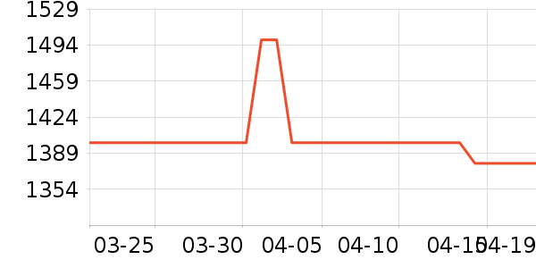 ��Ѷ����ͶӰͶӰ����ʷ�۸�