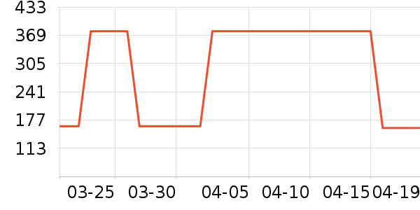 �޼������ʷ�۸�